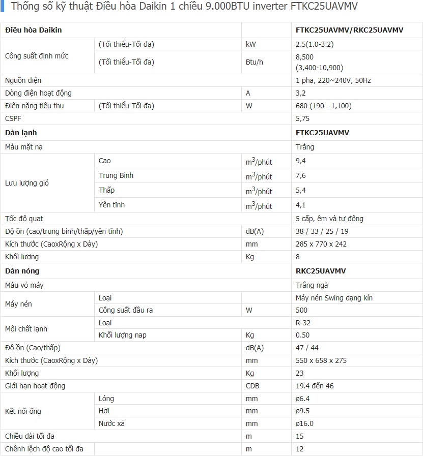 thông số kĩ thuật chi tiết 